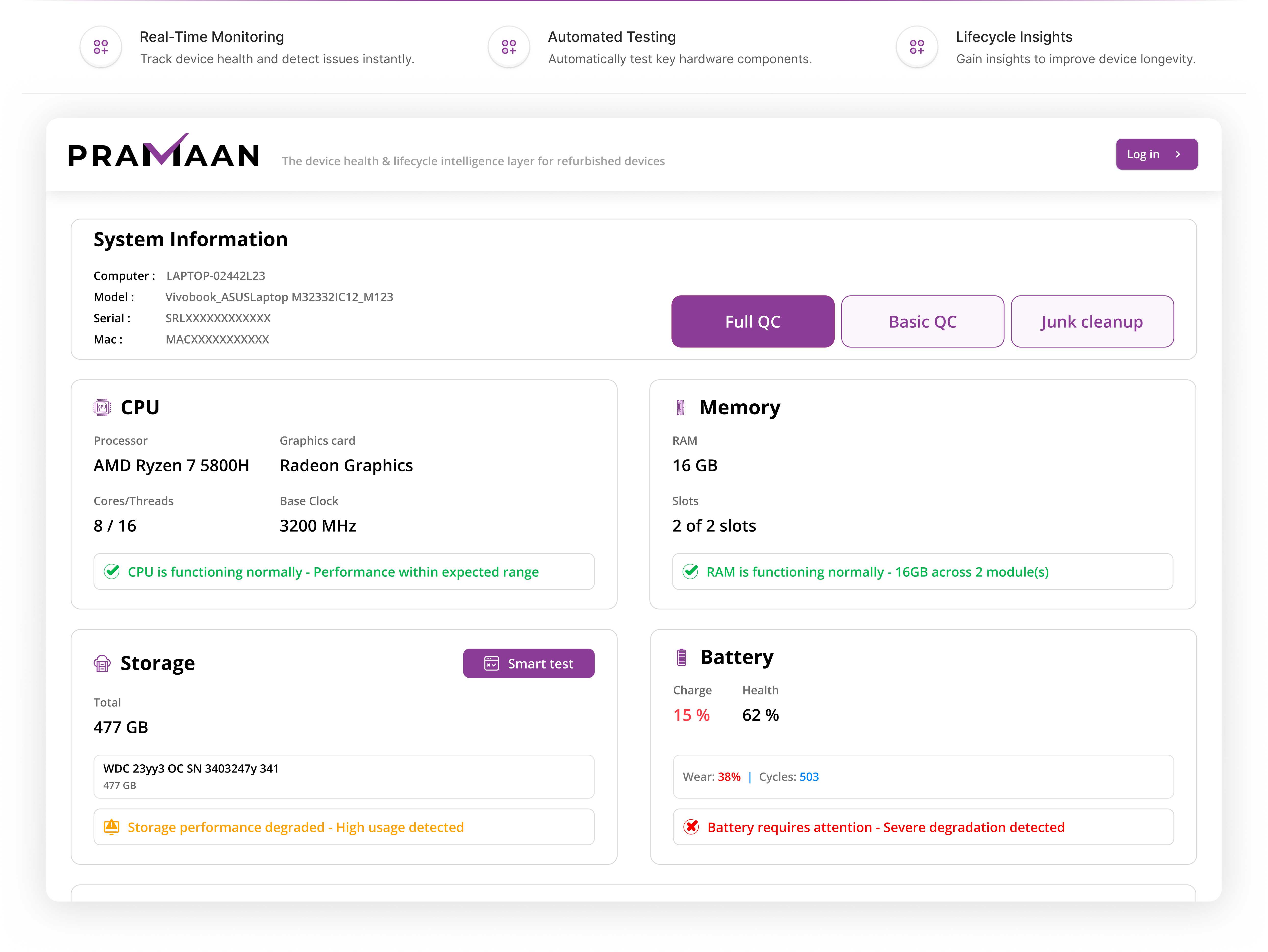 PRAMAAN Dashboard Interface